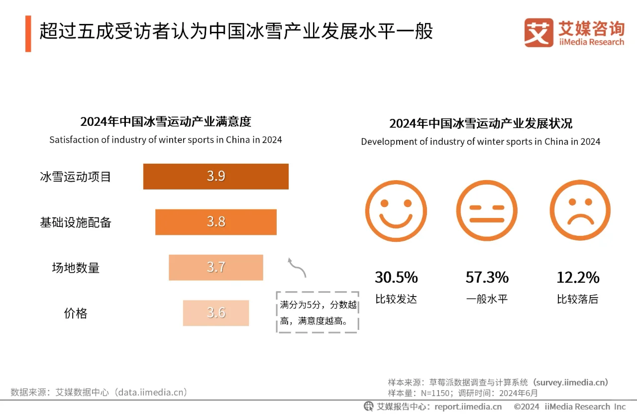 ❄️冬日快乐正确打开方式?