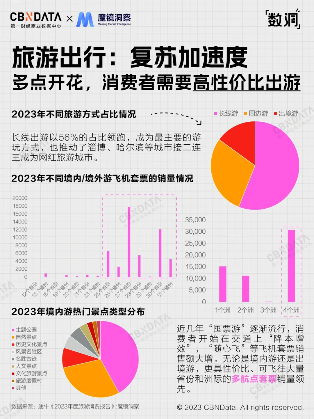 深扒!44个正增长的线上趋势品类?
