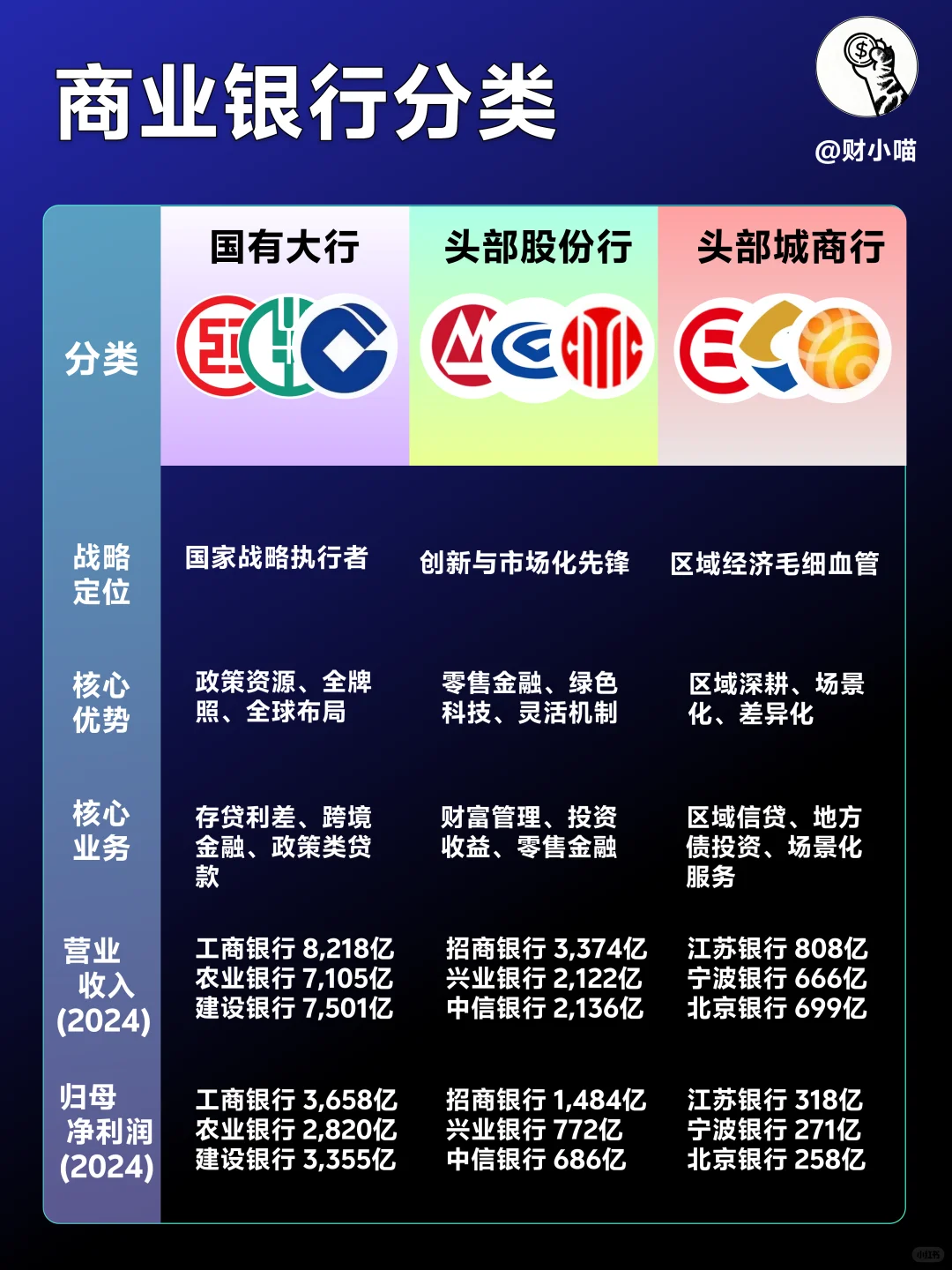 国内商业银行谁更强？