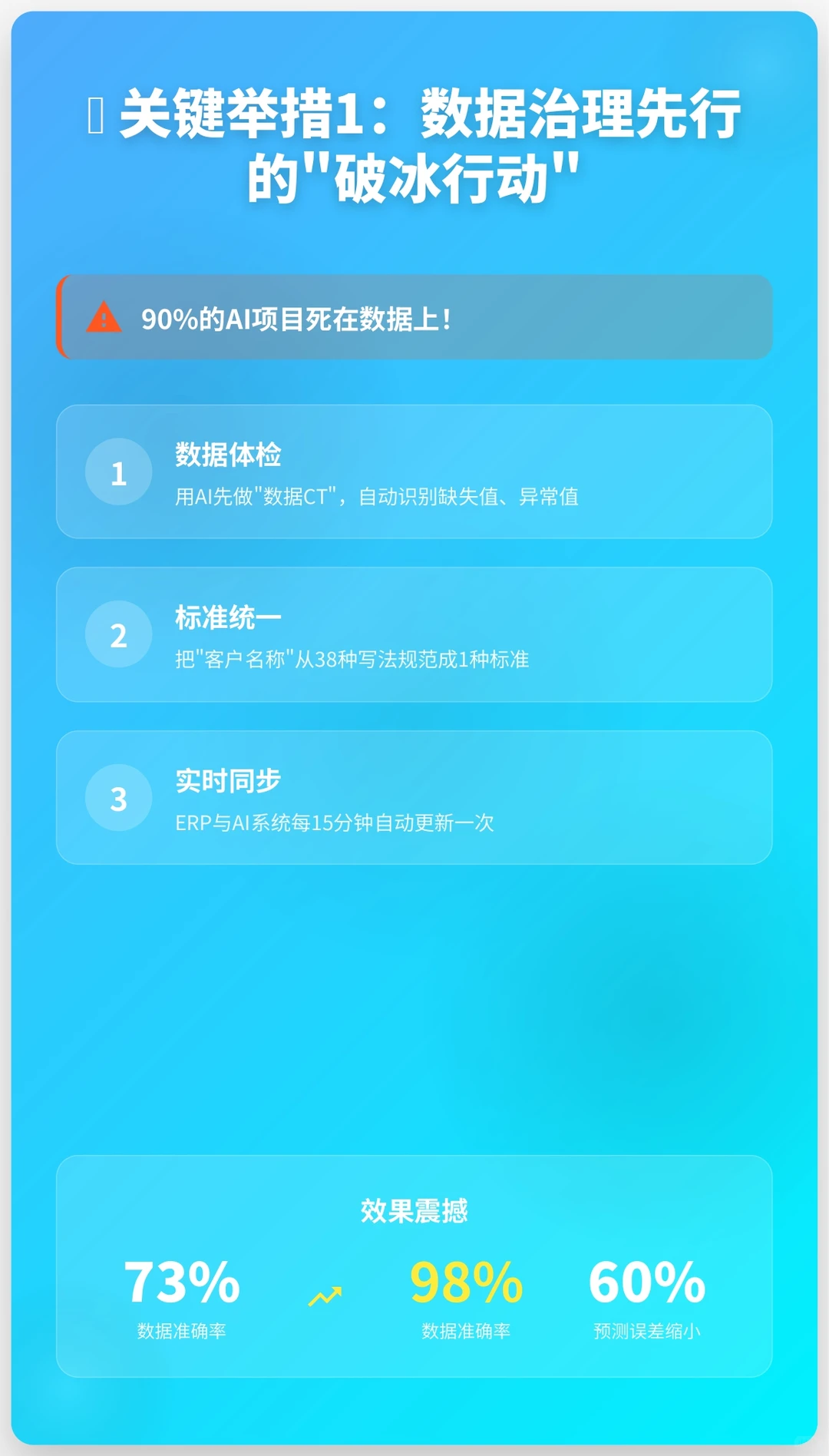 企业数字化转型踩坑?3位高管血泪经验分享