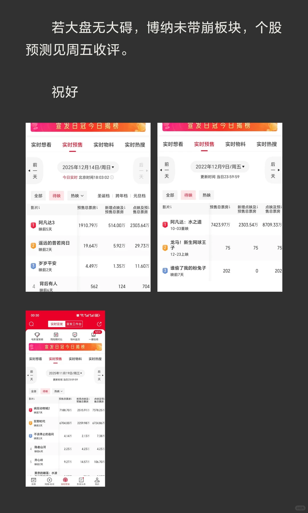 影视板块周一走势预测