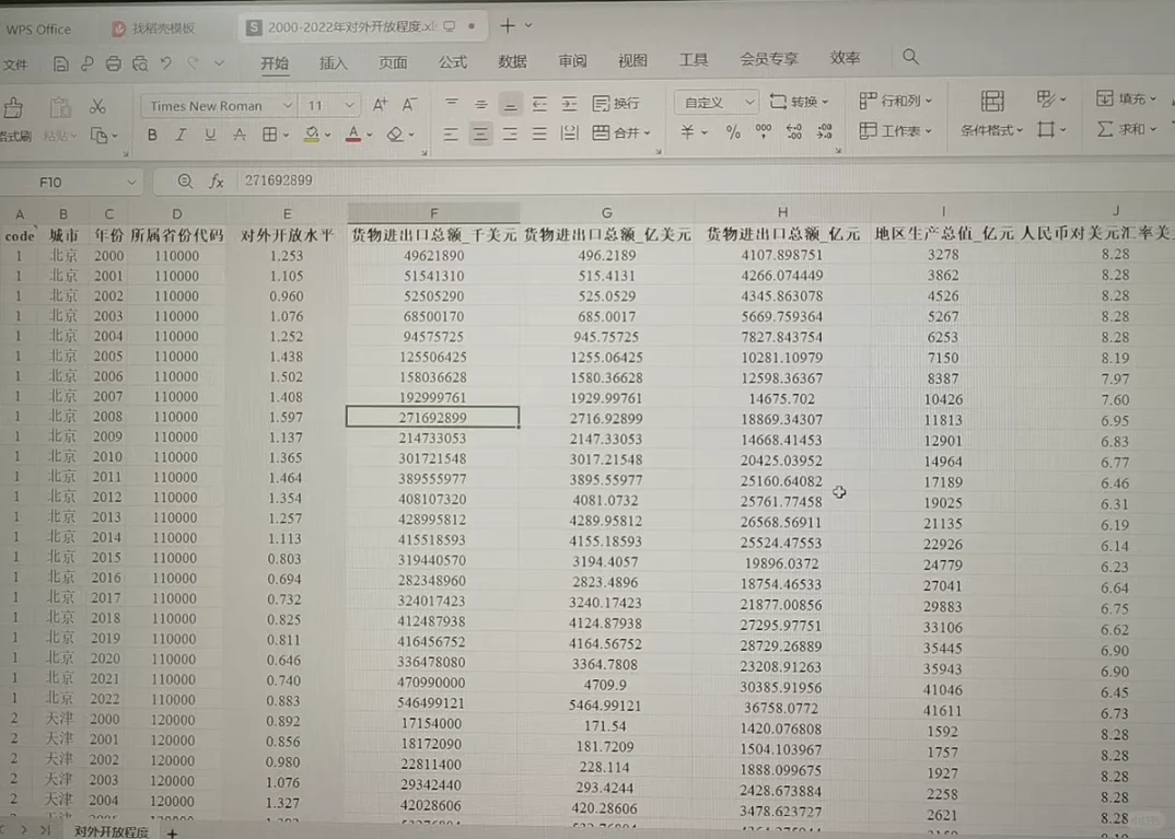 对外开放程度、经济发展水平、政府干预程度