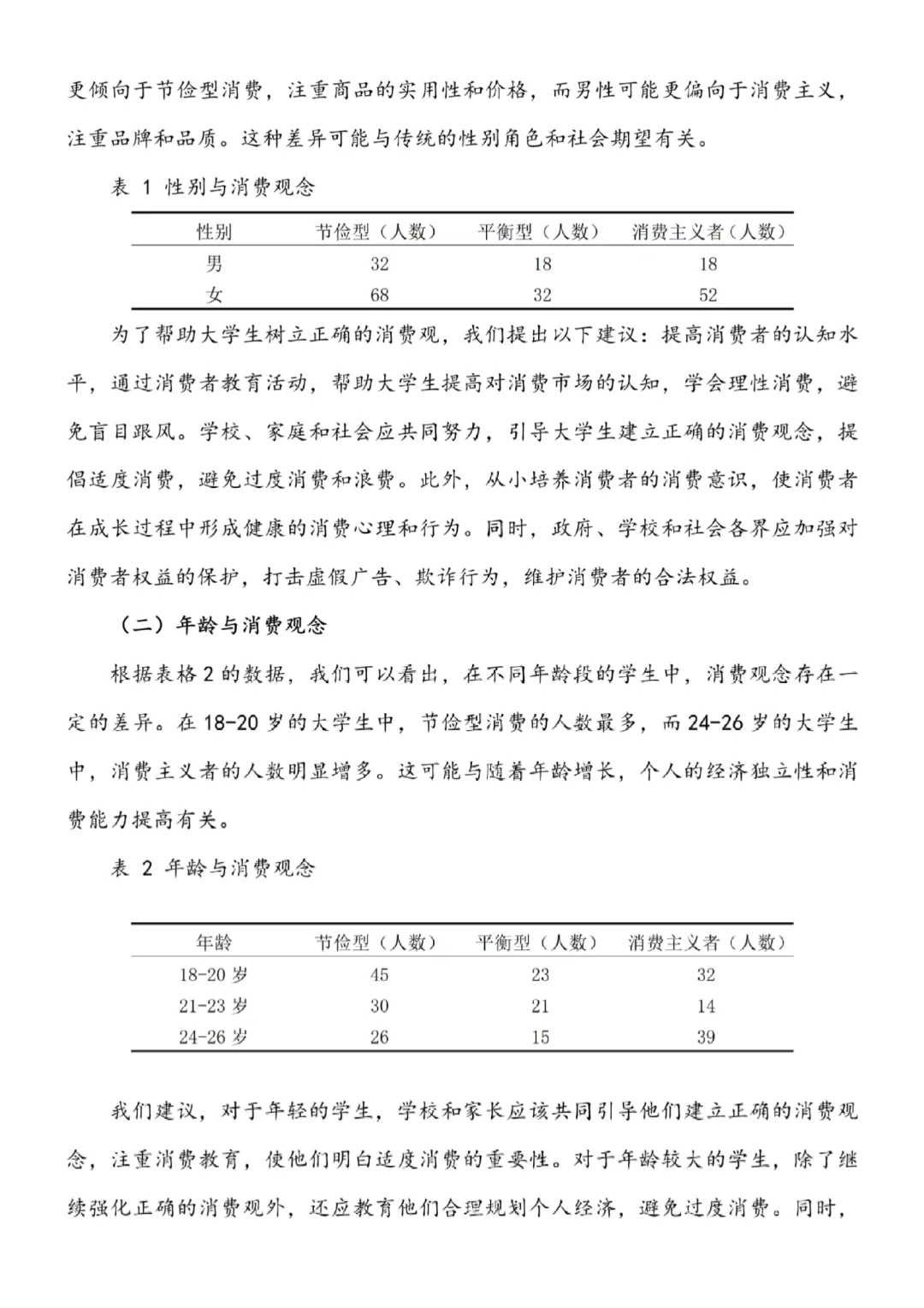 大学生社会调查报告这样写，被导师夸了‼️