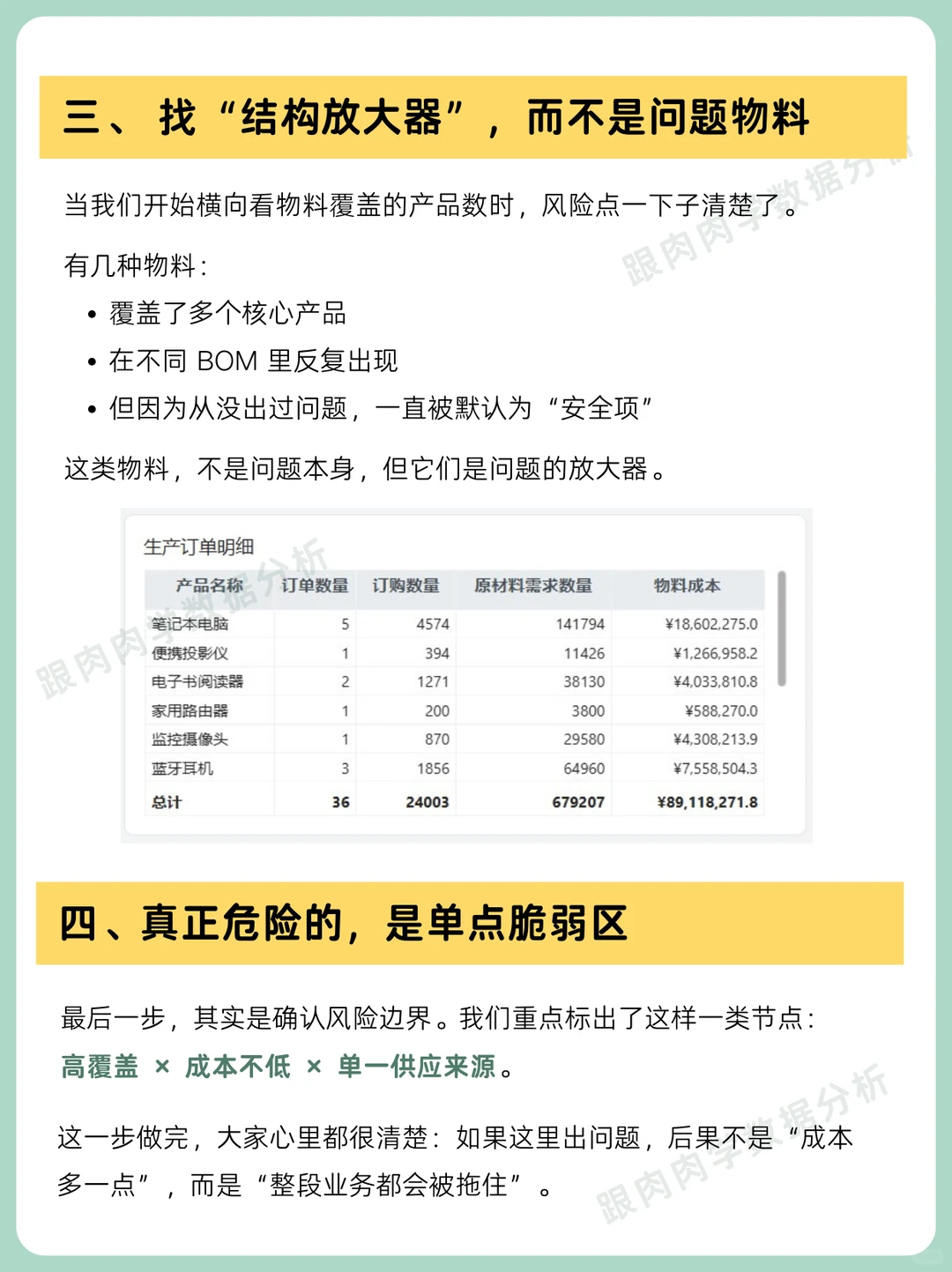 第一次把 BOM 拉成结构图，我才意识到问题
