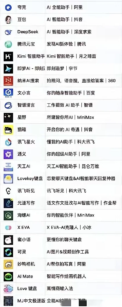 国内外aicg 背后的公司