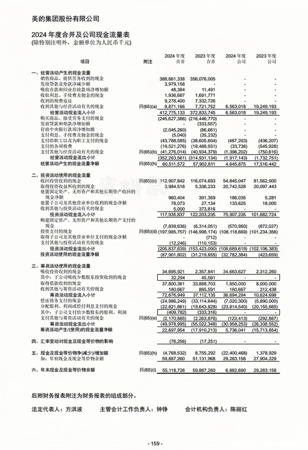 商挑会计｜美的集团2024年报已出！！