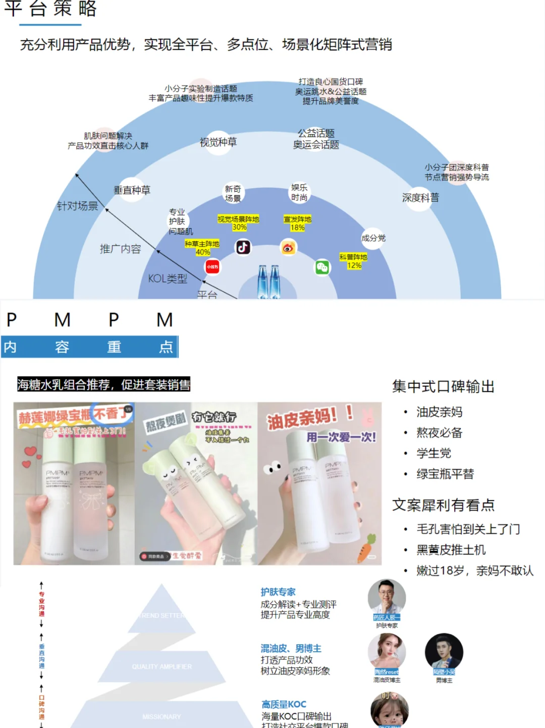 自然堂冰肌水全年种草方案