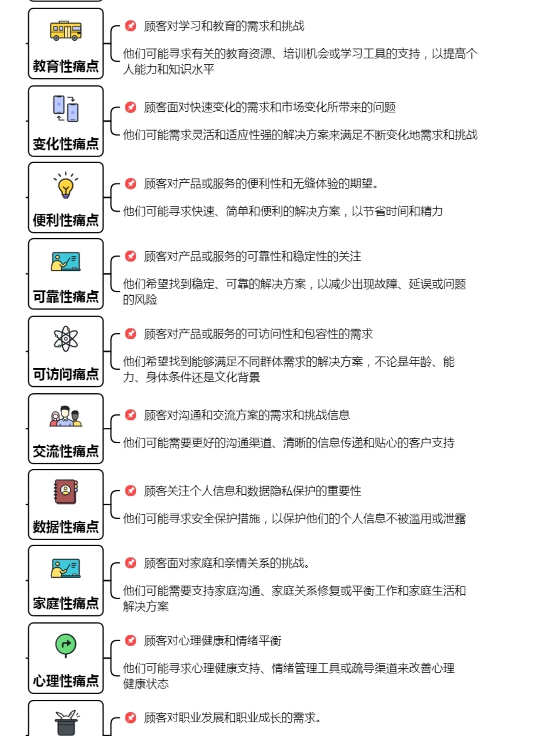细分行业痛点需求，建议收藏?