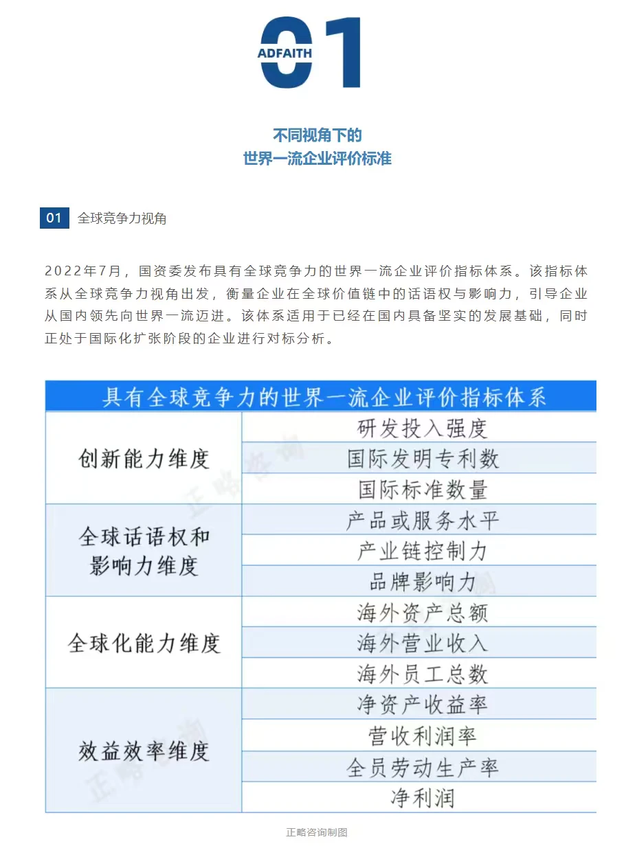 十五五规划：世界一流企业评价标准
