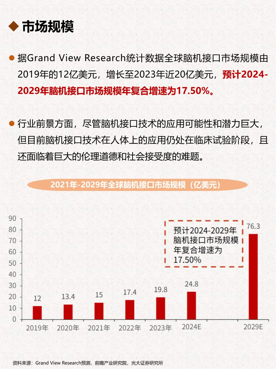 一天搞懂一个行业：脑机接口
