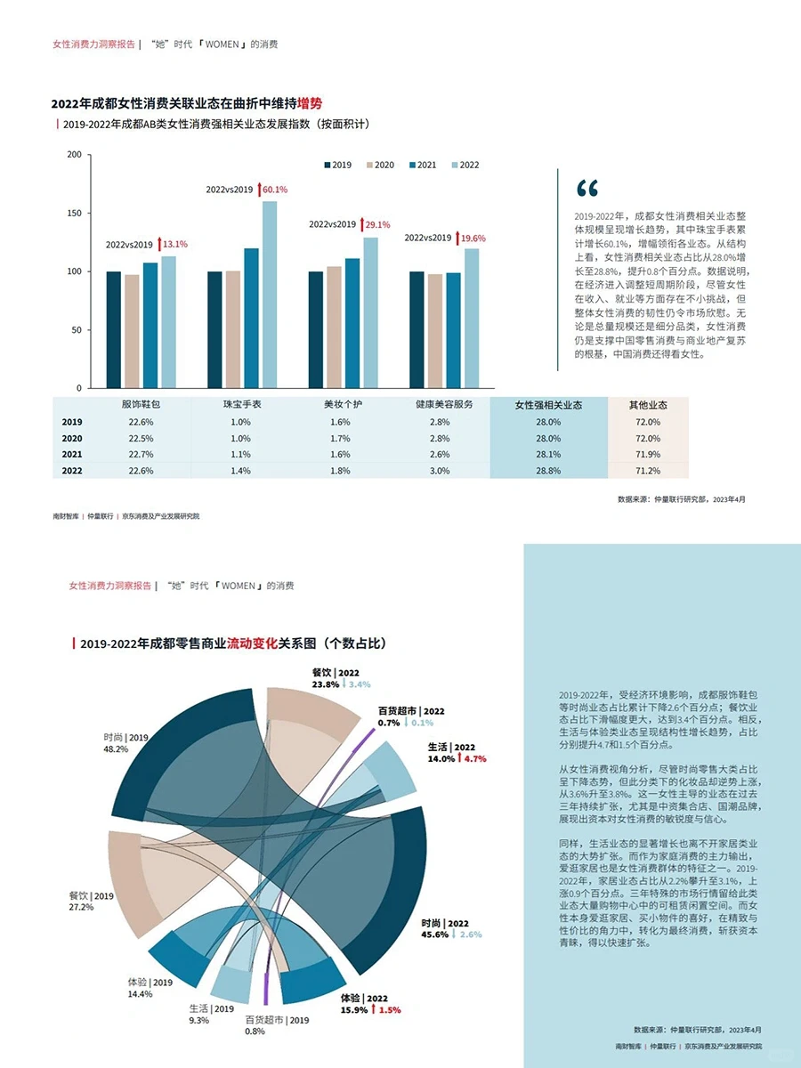 女性消费力洞察报告（完结）