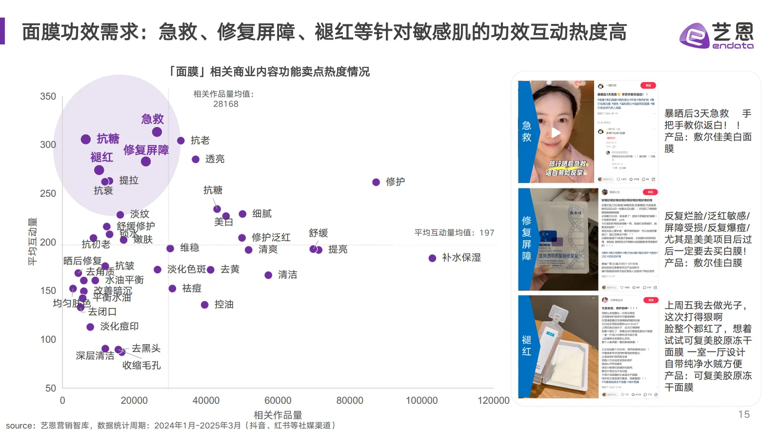 市场洞察丨面膜消费趋势