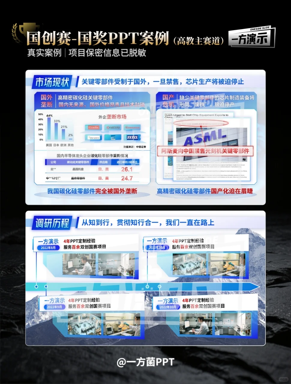 国创赛高教主赛道PPT｜国奖案例展示