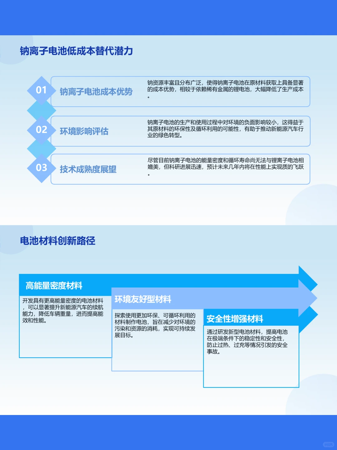 新能源汽车电池现状与未来~新能源行业前景