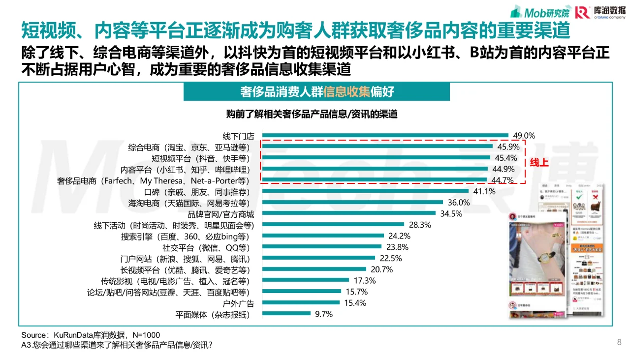 90后奢侈品消费人群洞察