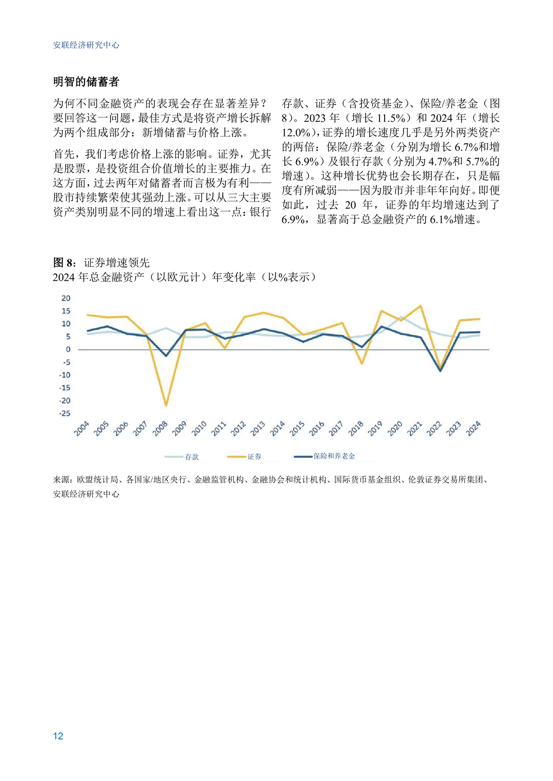 安联经济研究中心-2025年安联全球财富报告