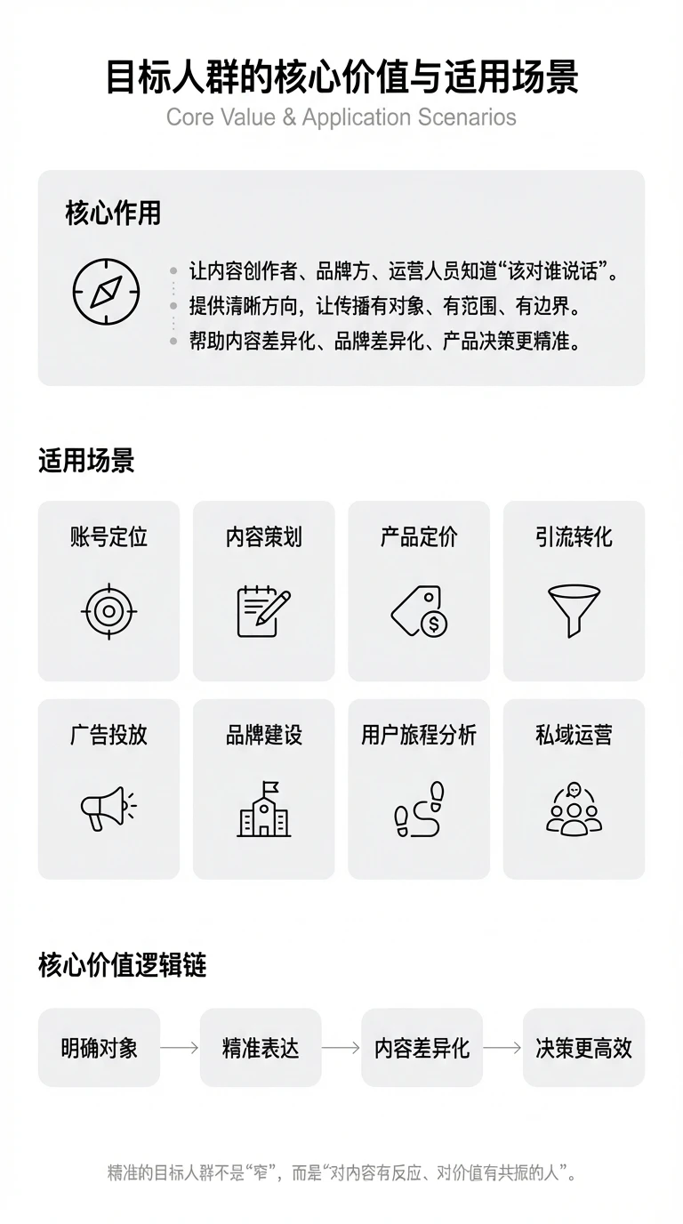 什么是目标人群？