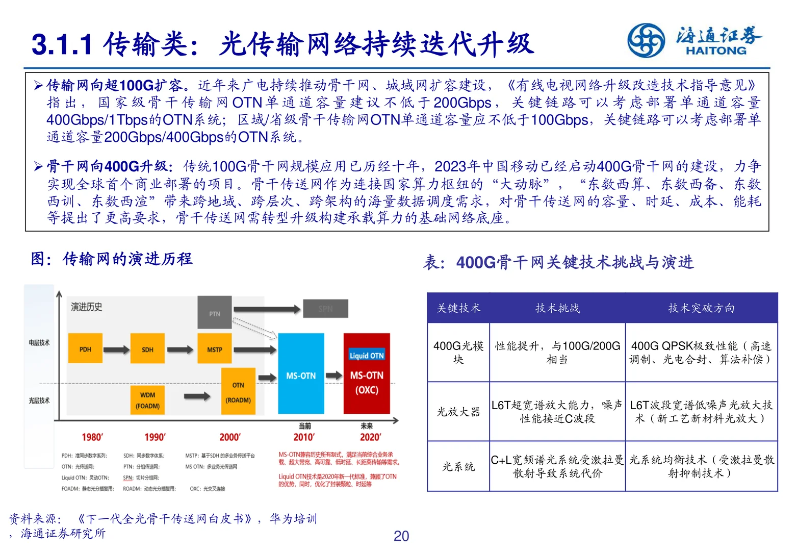 光迅科技研究报告-深耕光器件打造产业标准