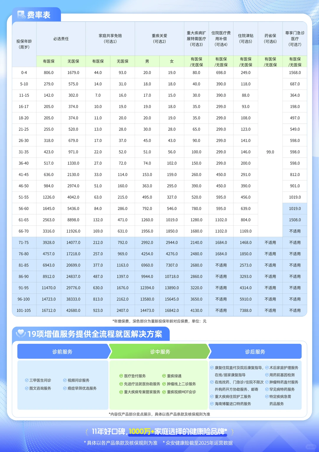 尊享一生2026深度扒