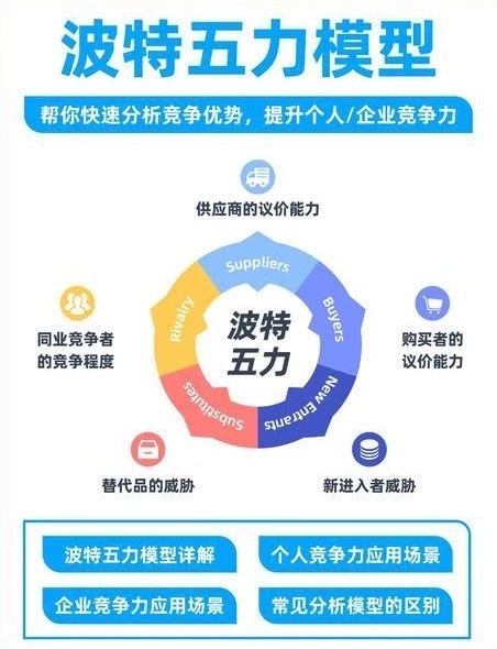 必知！七个常用战略分析工具