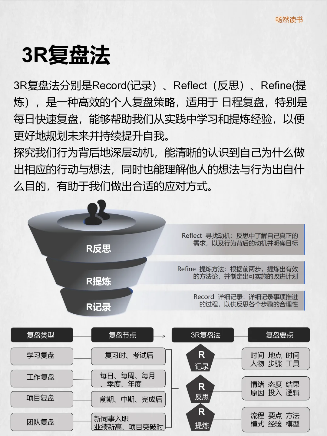 学会复盘❗你也能悄悄变强