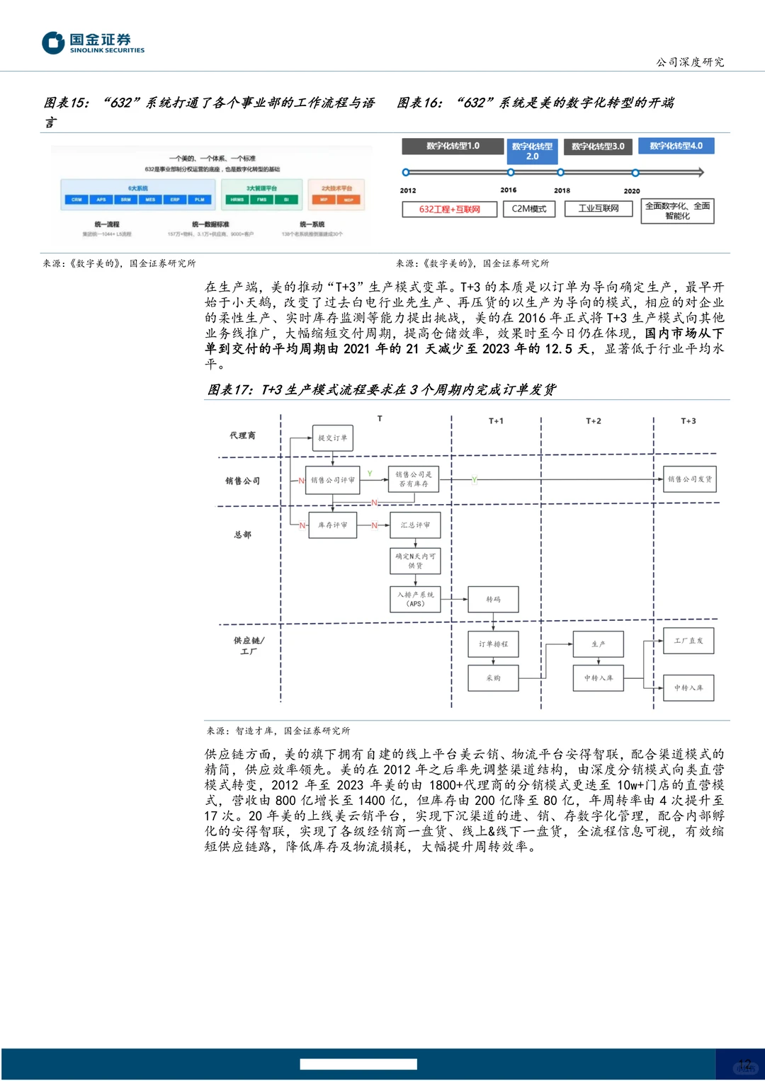 美的集团公司研究报告-历久弥新行稳致远