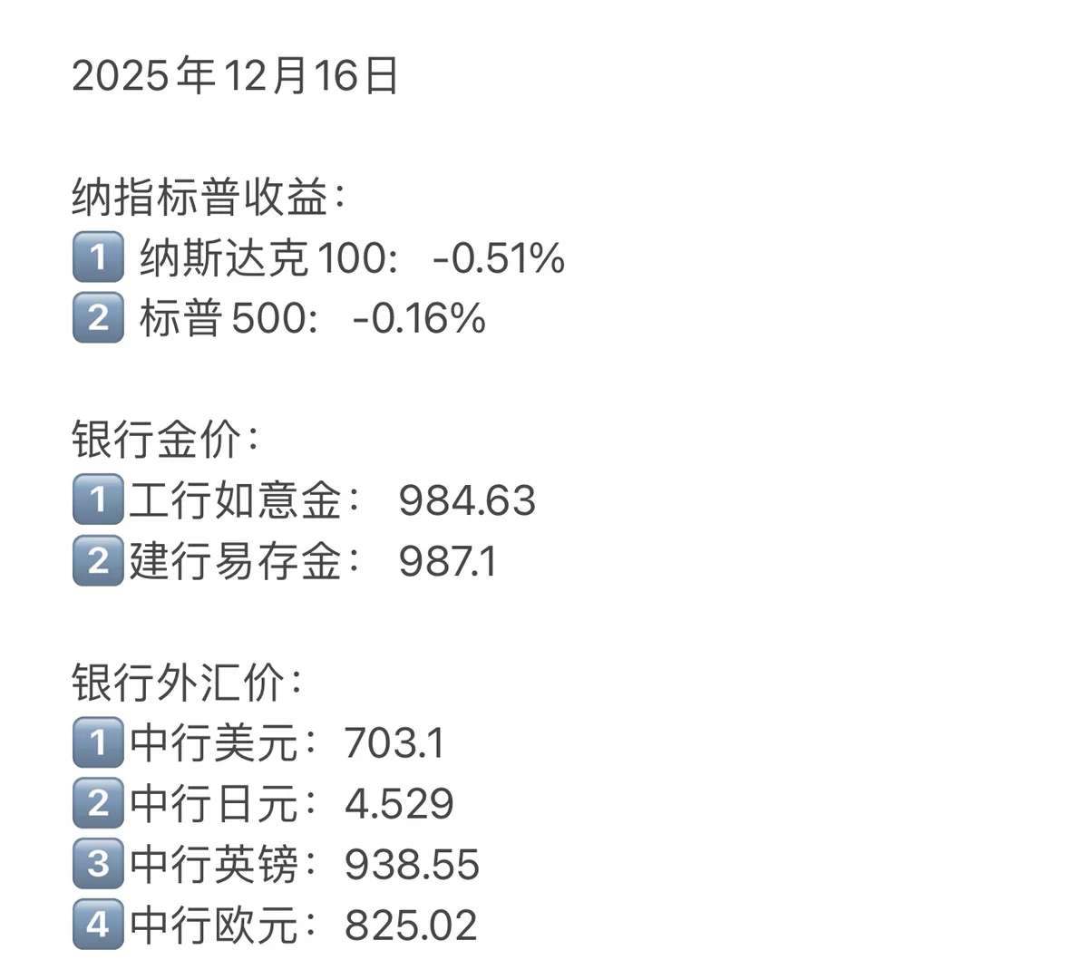 12月16日纳指标普黄金外汇行情