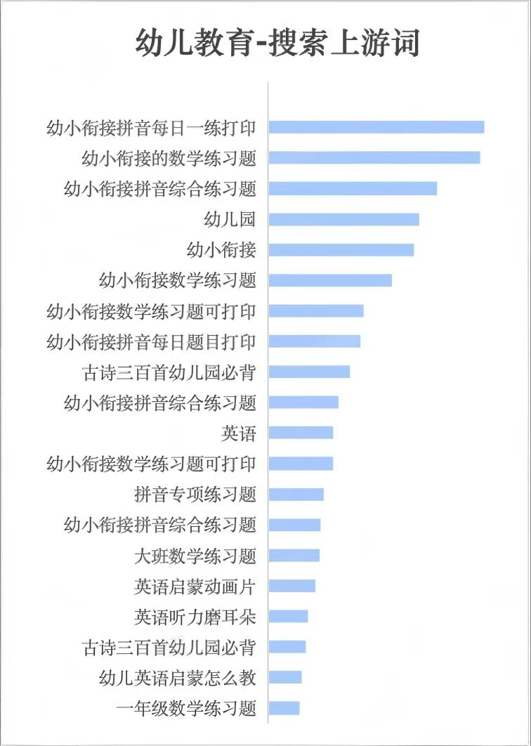你敢想象小红书教育行业热搜词有这些？