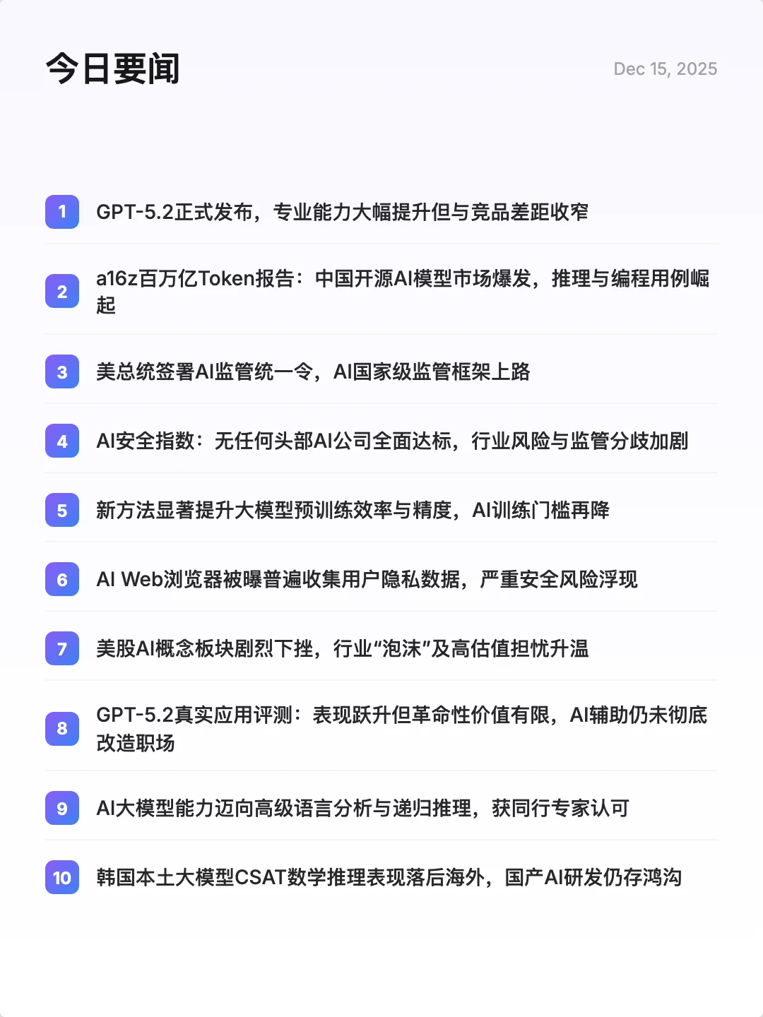 ⚡ AI 今日简报 - 2025年12月15日