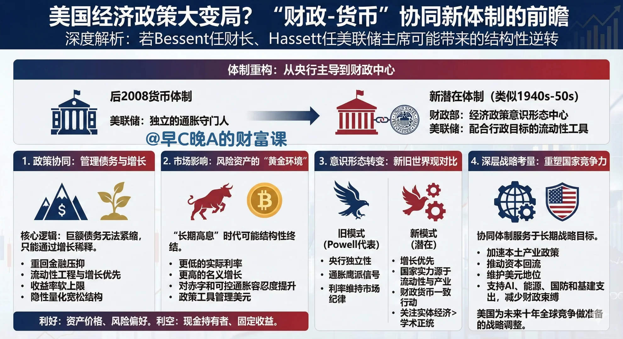 美联储新掌门：凯文对决（Hassett篇）