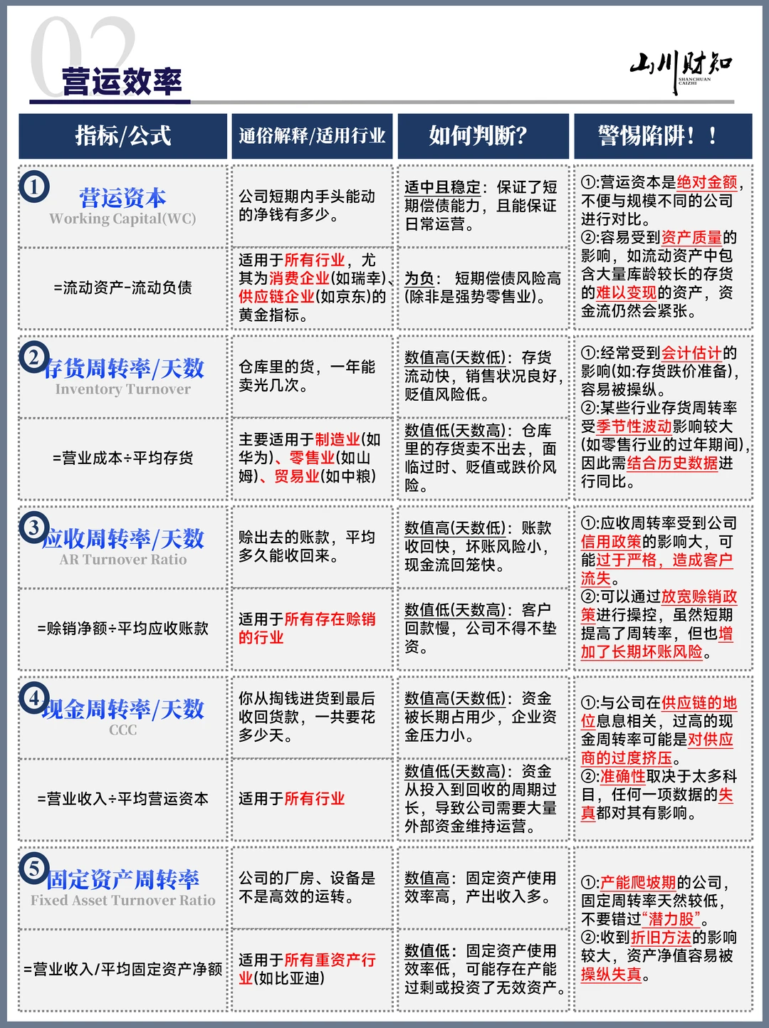 别再瞎看财报了！读懂这篇，基本面分析不求人