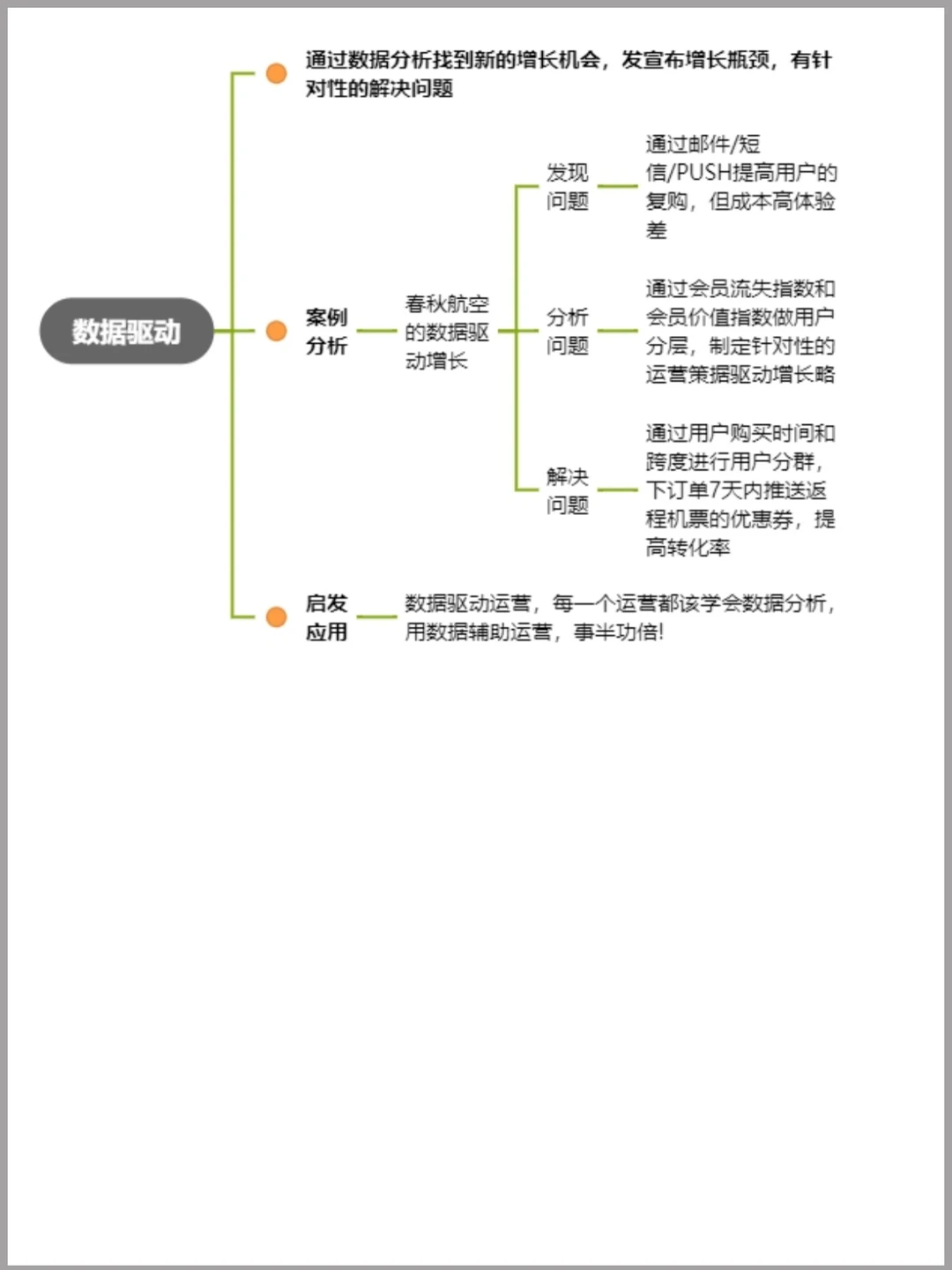 用户增长攻略?干货分享