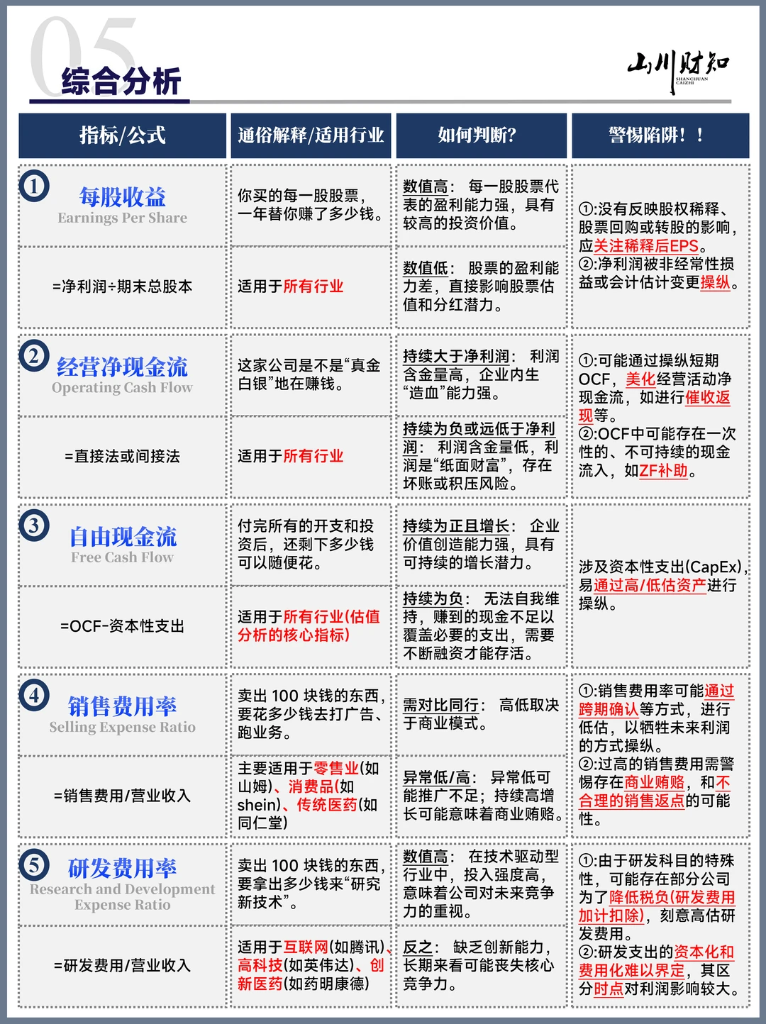别再瞎看财报了！读懂这篇，基本面分析不求人