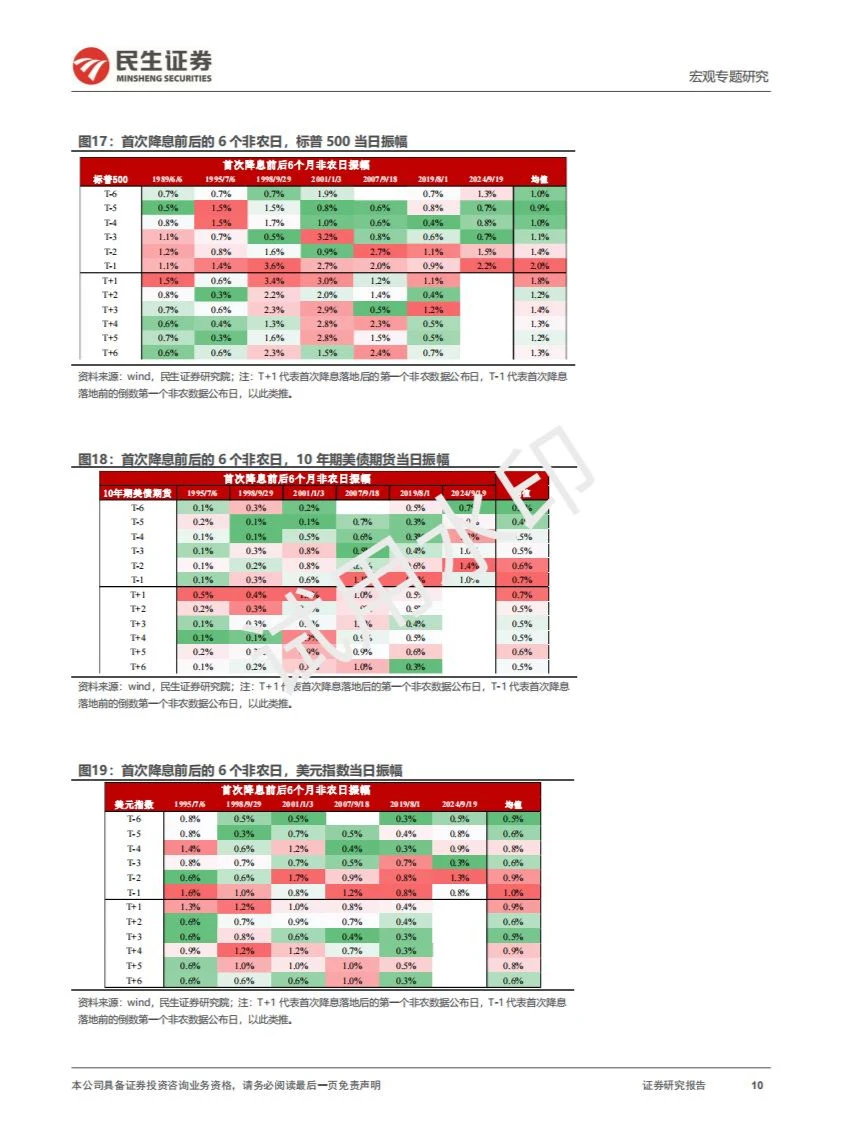 2024宏观经济专题研究报告