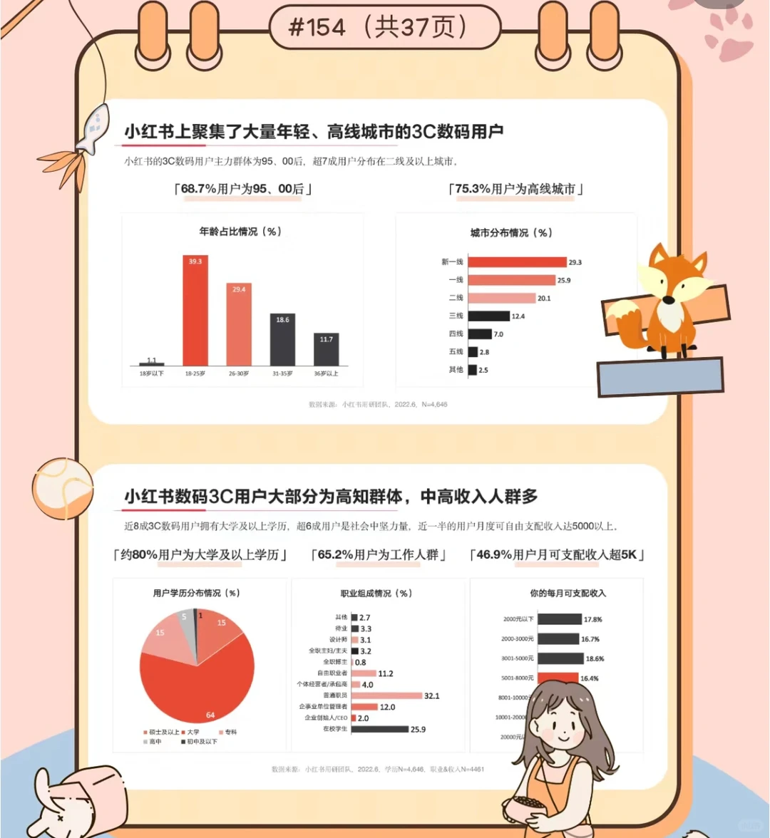 来看！调查揭秘3C数码用户行为与偏好