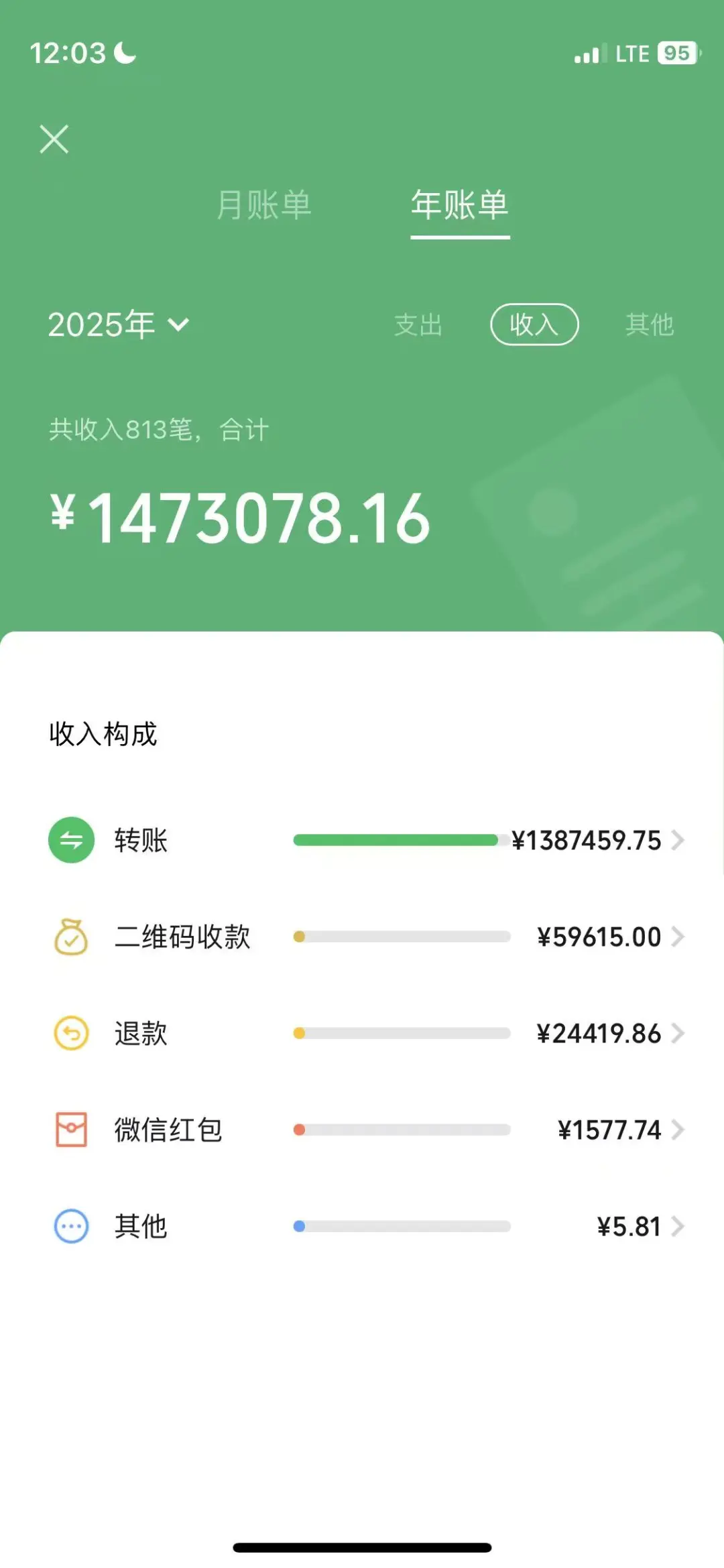 看了看这两年的收入....