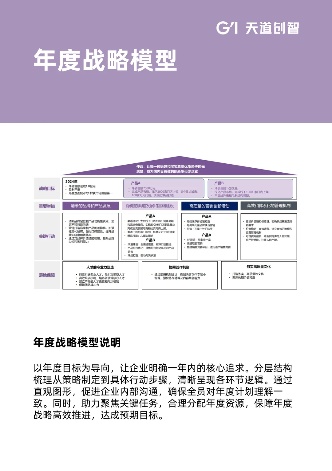 营销干货 | 6 大营销策略模型