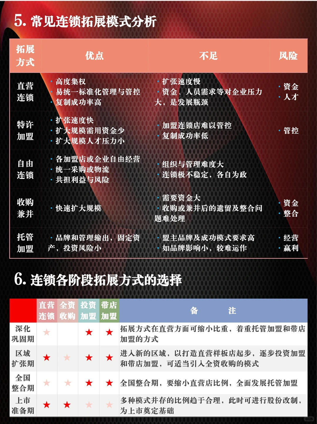 商业模式丨拓展模式分析