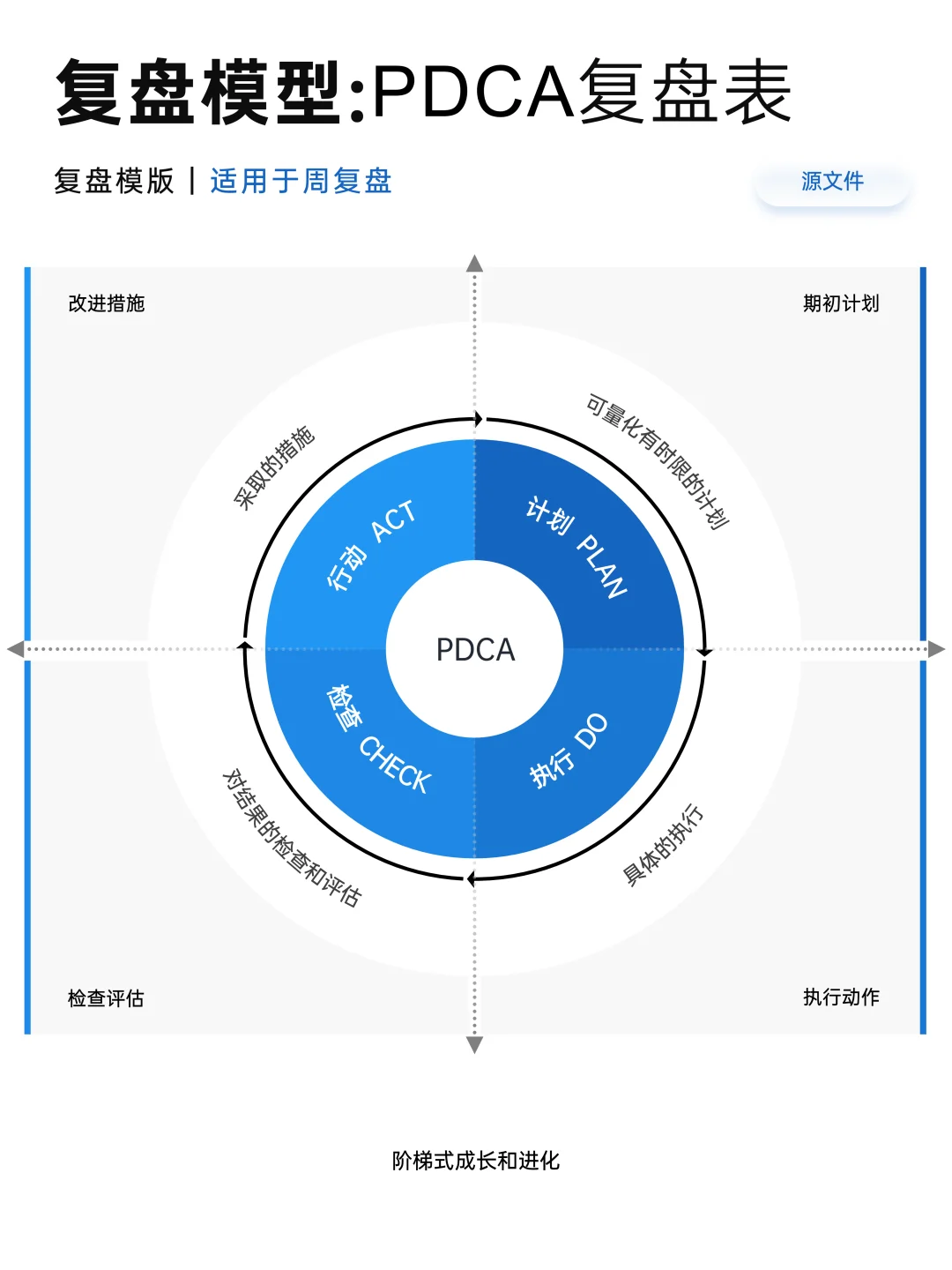 分享10种复盘模型，拒绝无效复盘和自我感动