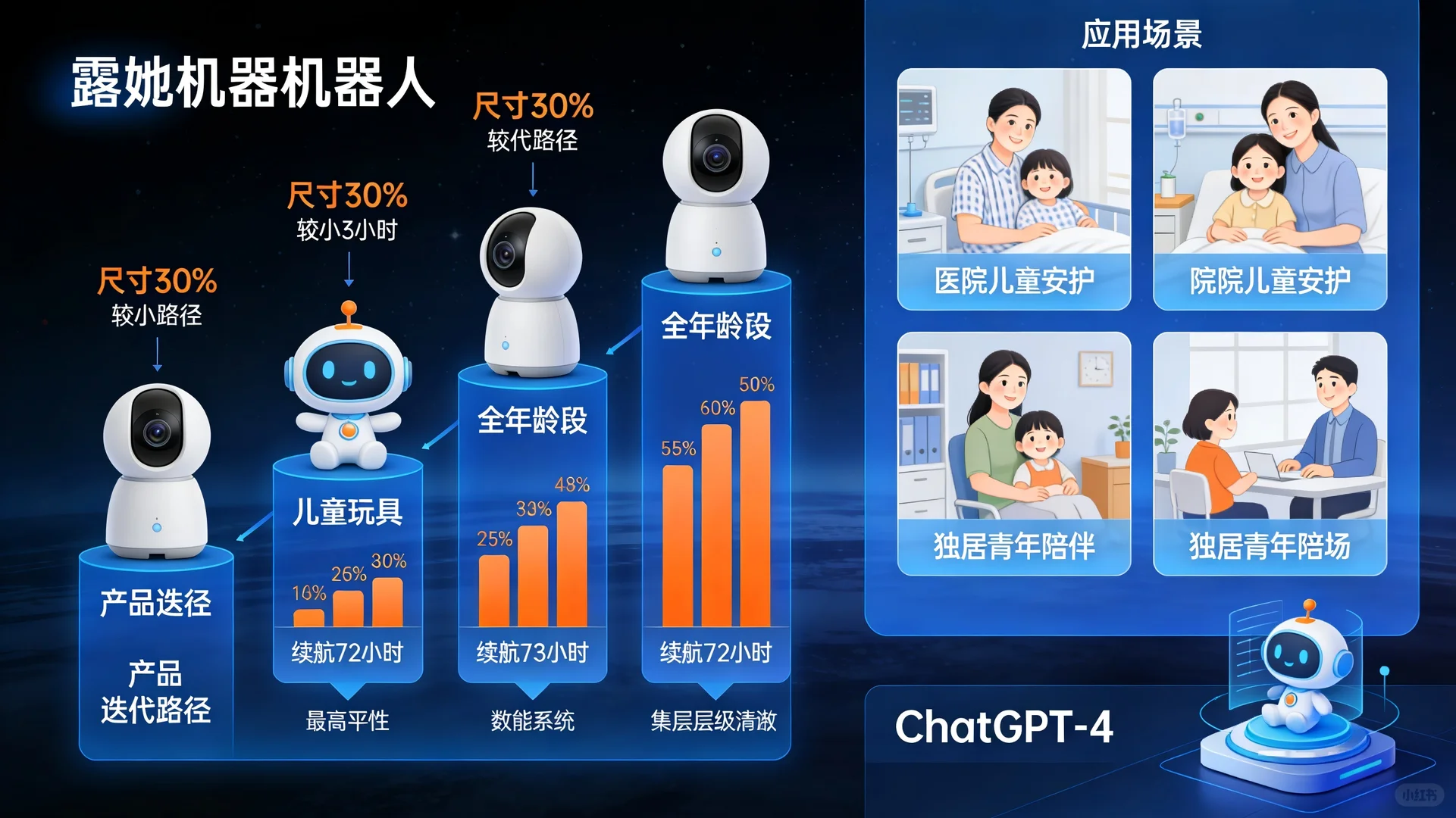 不卷低价，卷数据分析冲到月销榜前五！