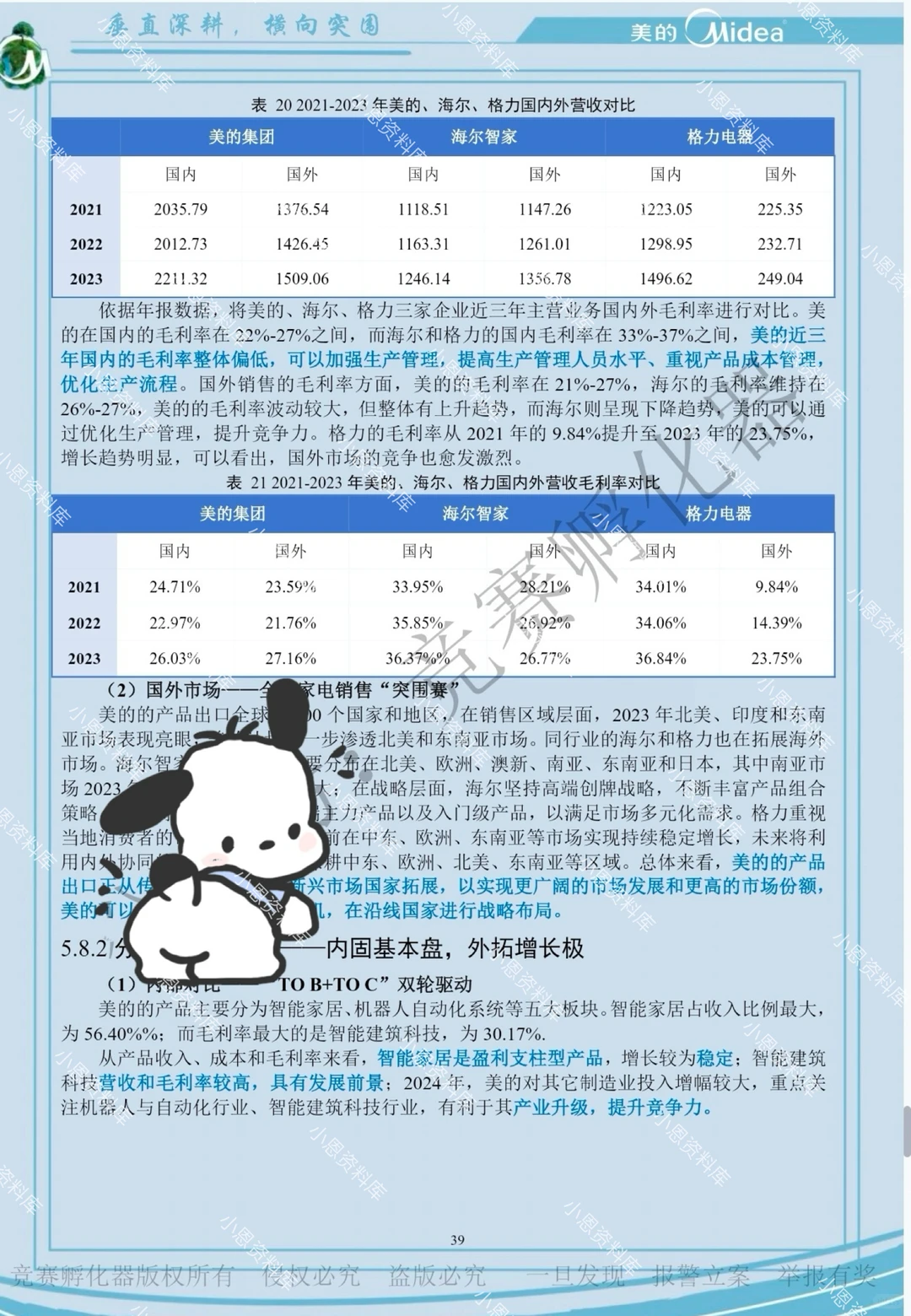 商挑会计案例-美的国一作品分享
