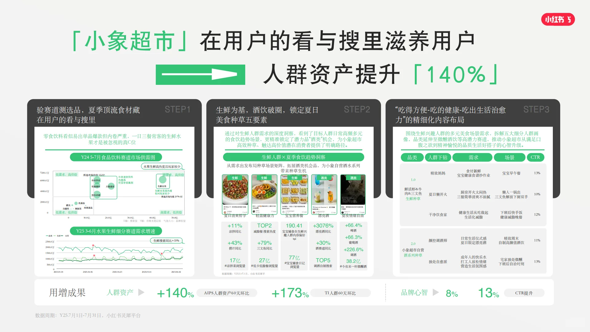2026小红书平台营销通案