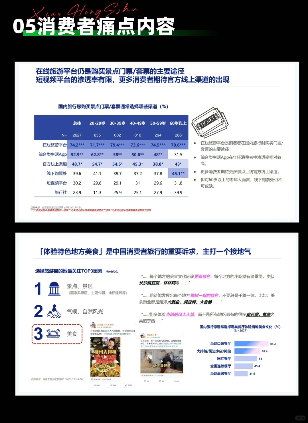 行业报告|一篇报告带你了解旅游行业新风向!