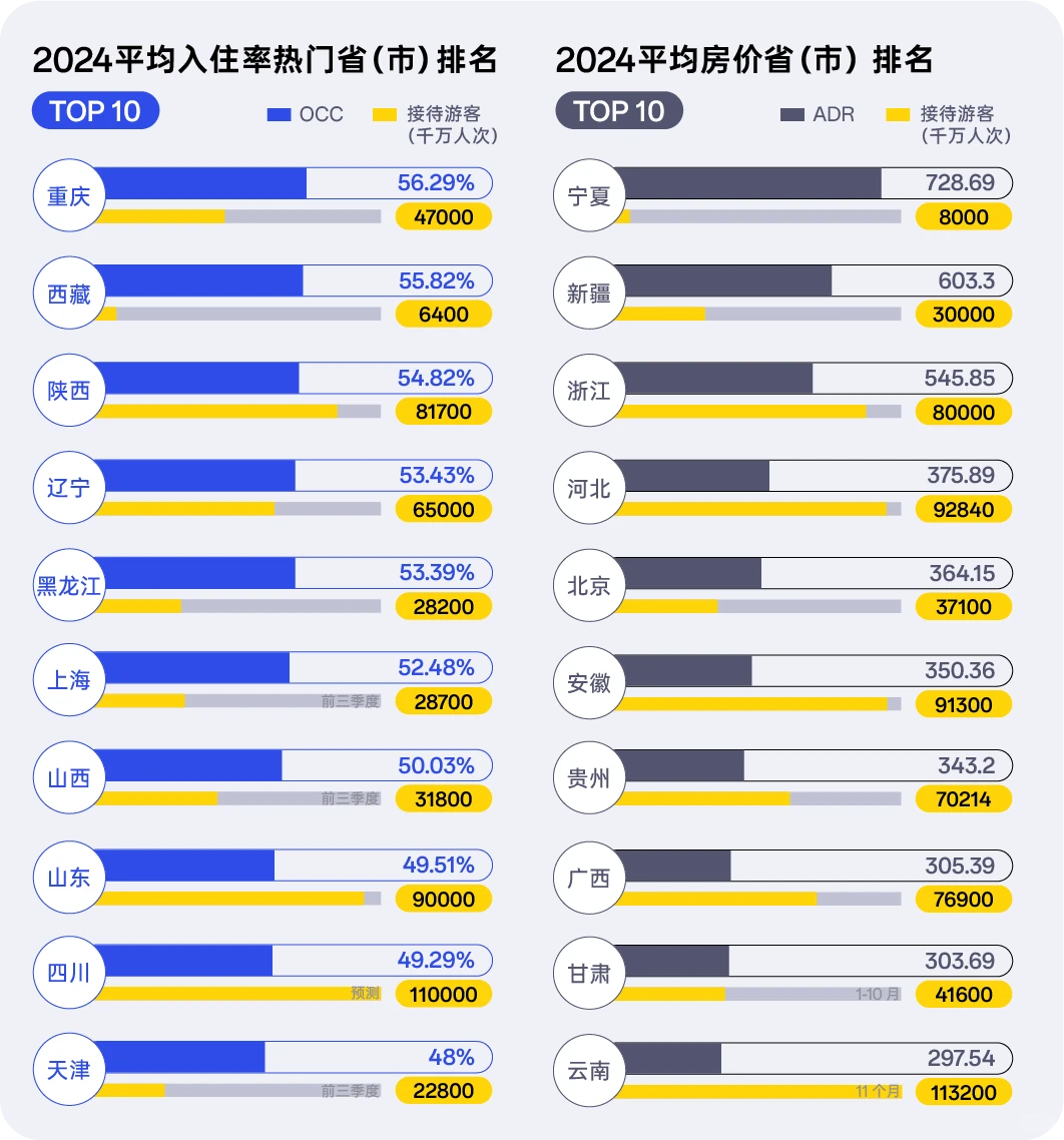 ?2024年酒店民宿行业数据趋势大揭秘?