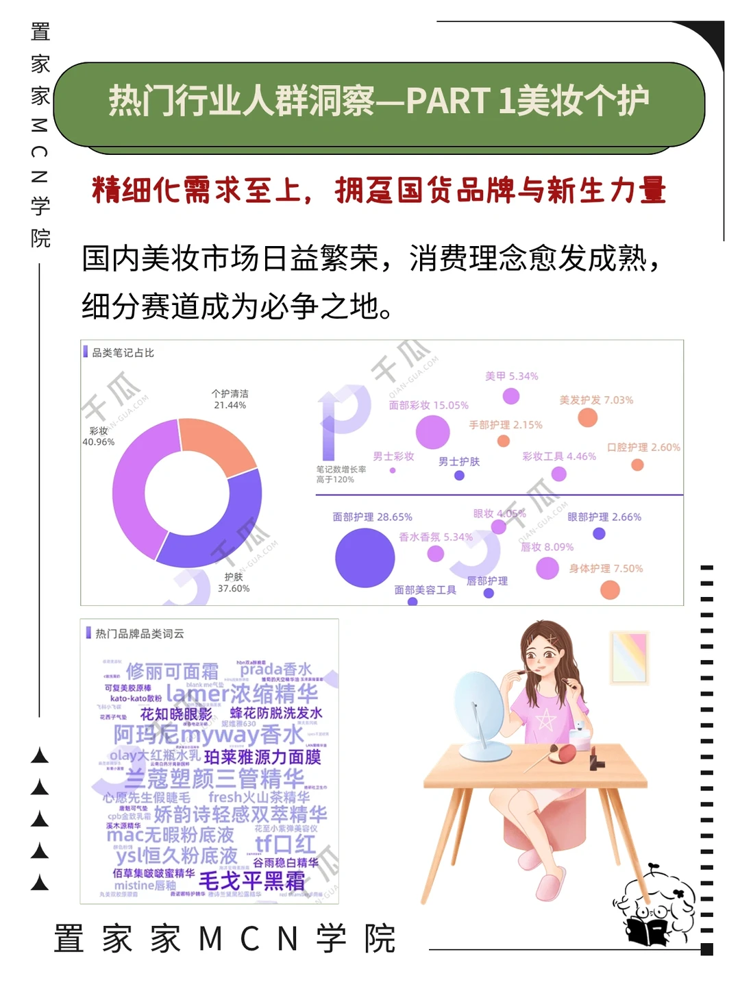 2024「活跃用户」研究报告???