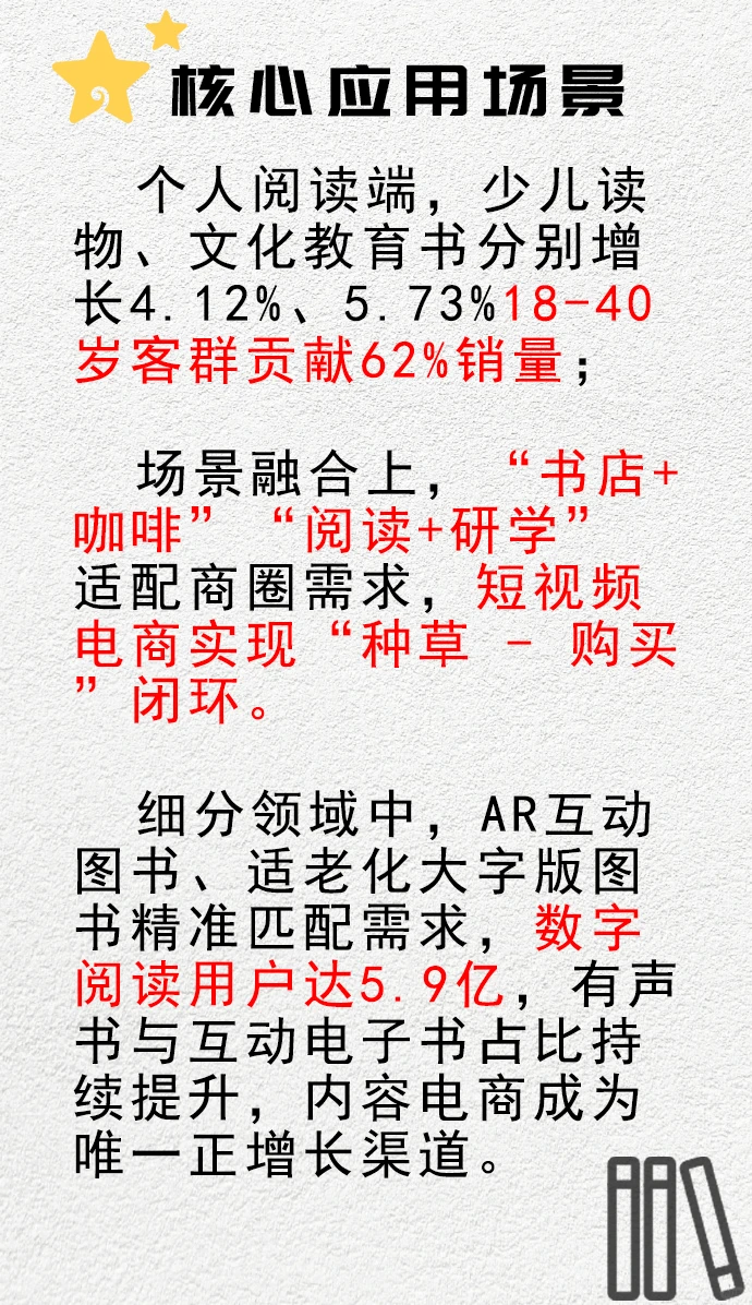 一天分析一个行业 图书行业