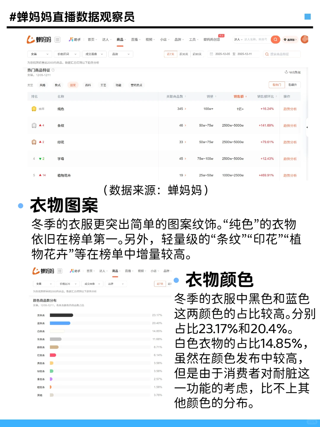 女装消费趋势是什么？一篇图文详细解析