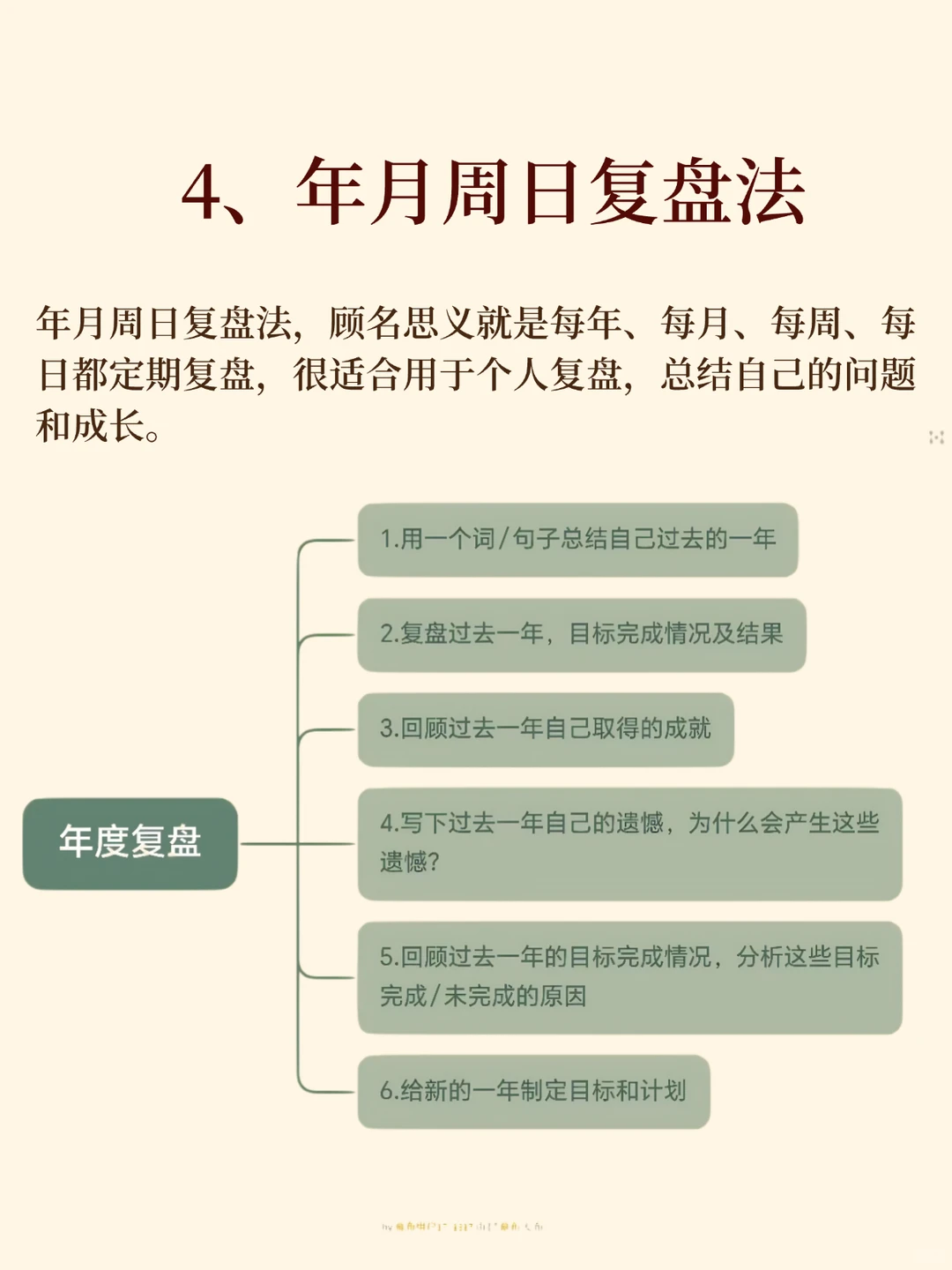 ? 学会这4种复盘法效率开挂轻松超越同
