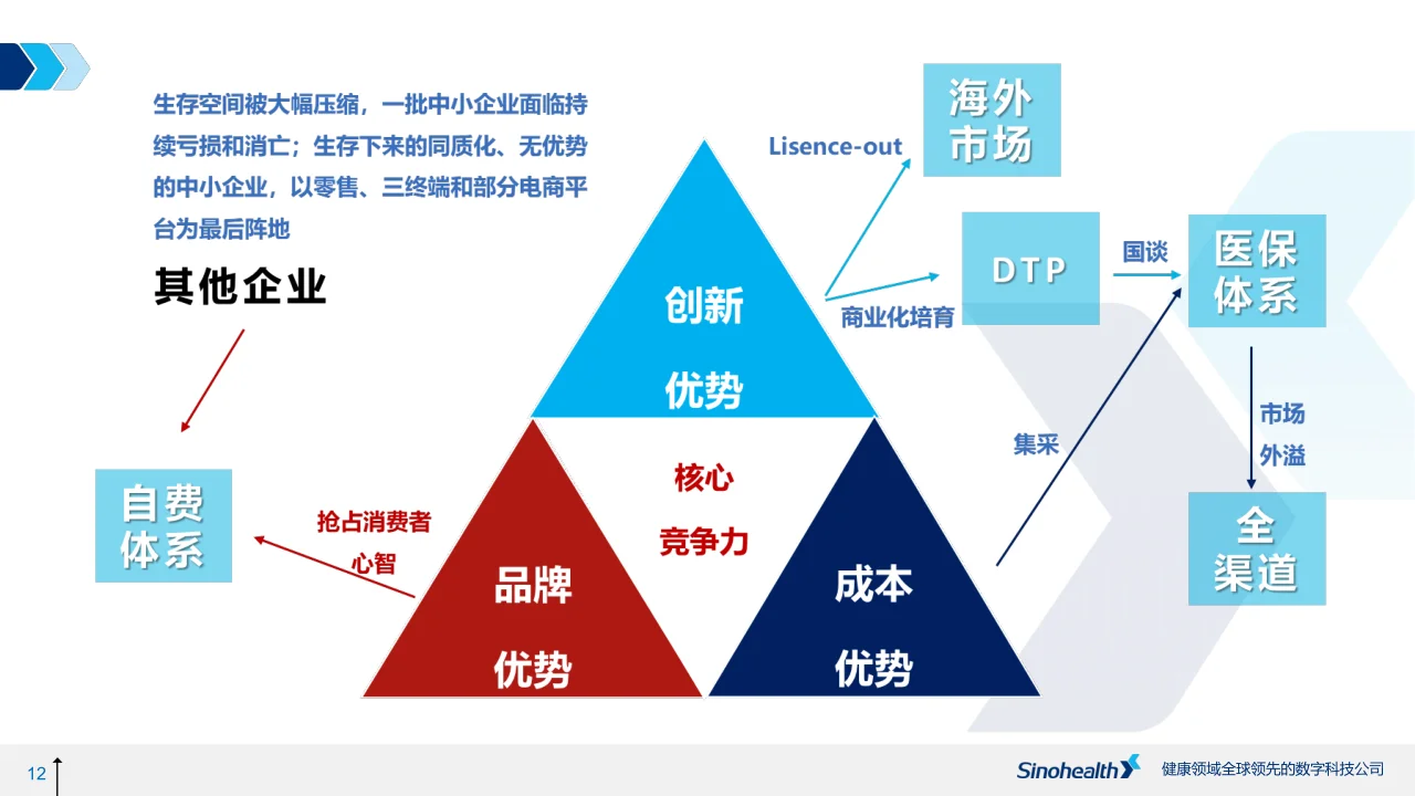 医药零售市场行业趋势 上