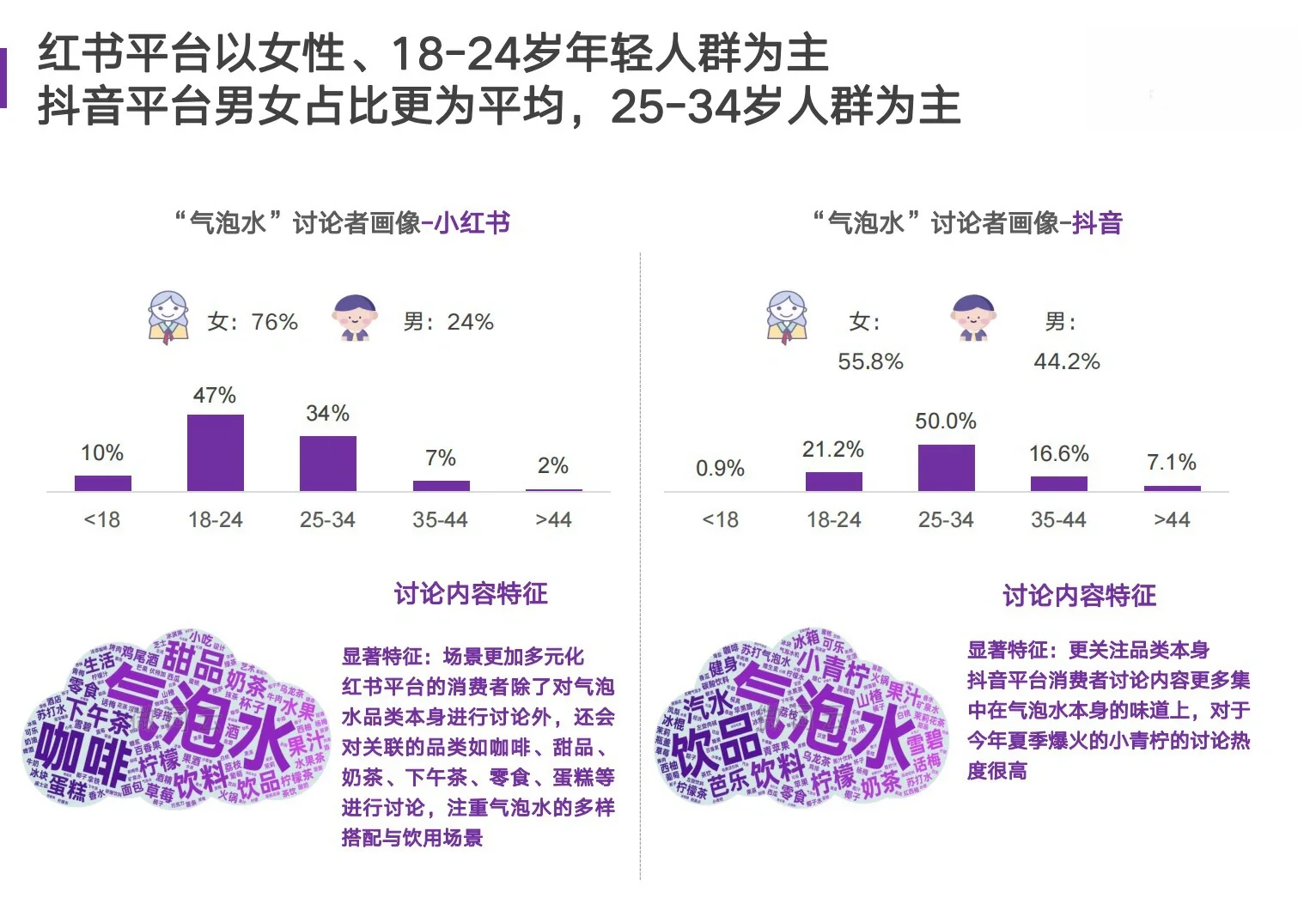 气泡水市场社媒营销数据洞察